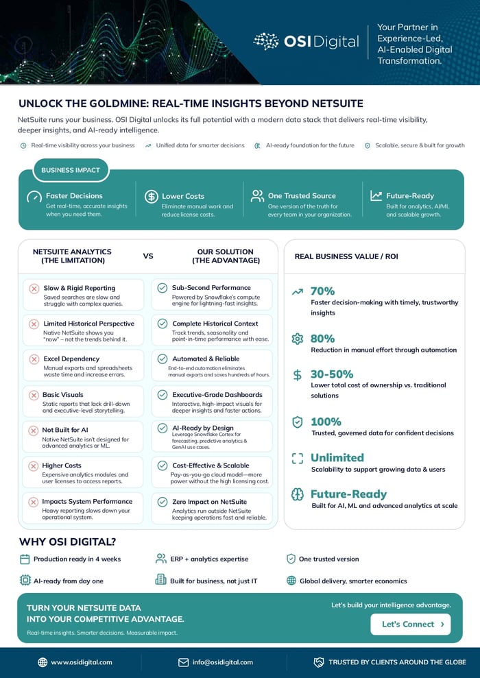 Data Sheet:&nbsp;Unlock The Goldmine: Real-time Insights Beyond NetSuite